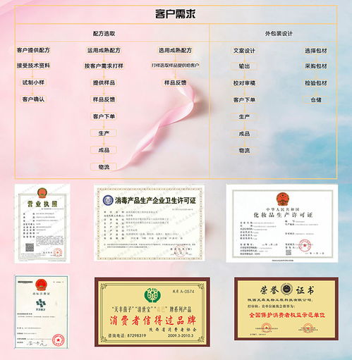 私护凝胶市场概况与生产厂家选择指南