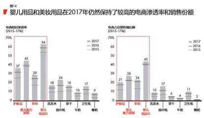贝恩×凯度报告 快消品牌在高端化浪潮中的冷暖变迁