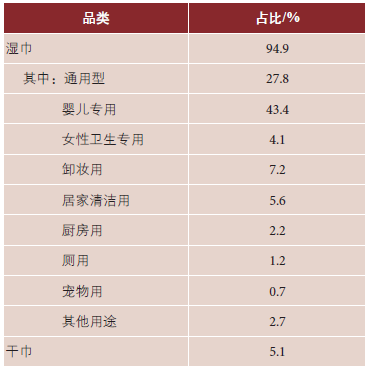 2018年中国一次性卫生用品行业概况与个人护理用品销售展望