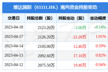 纸业巨人 维达国际的稳健步伐与日用品销售的深度解析